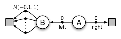 Small MDP for double Q-learning