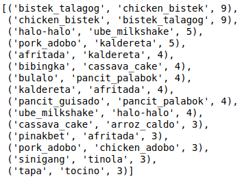 Filipino dishes most often confused for one another by the learner